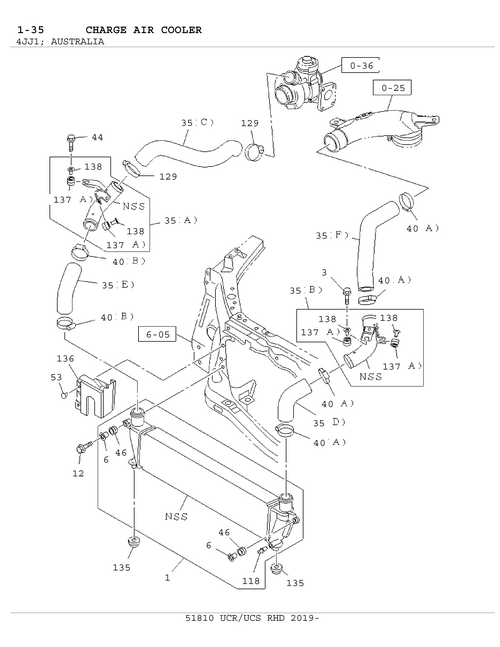 Partial Engine